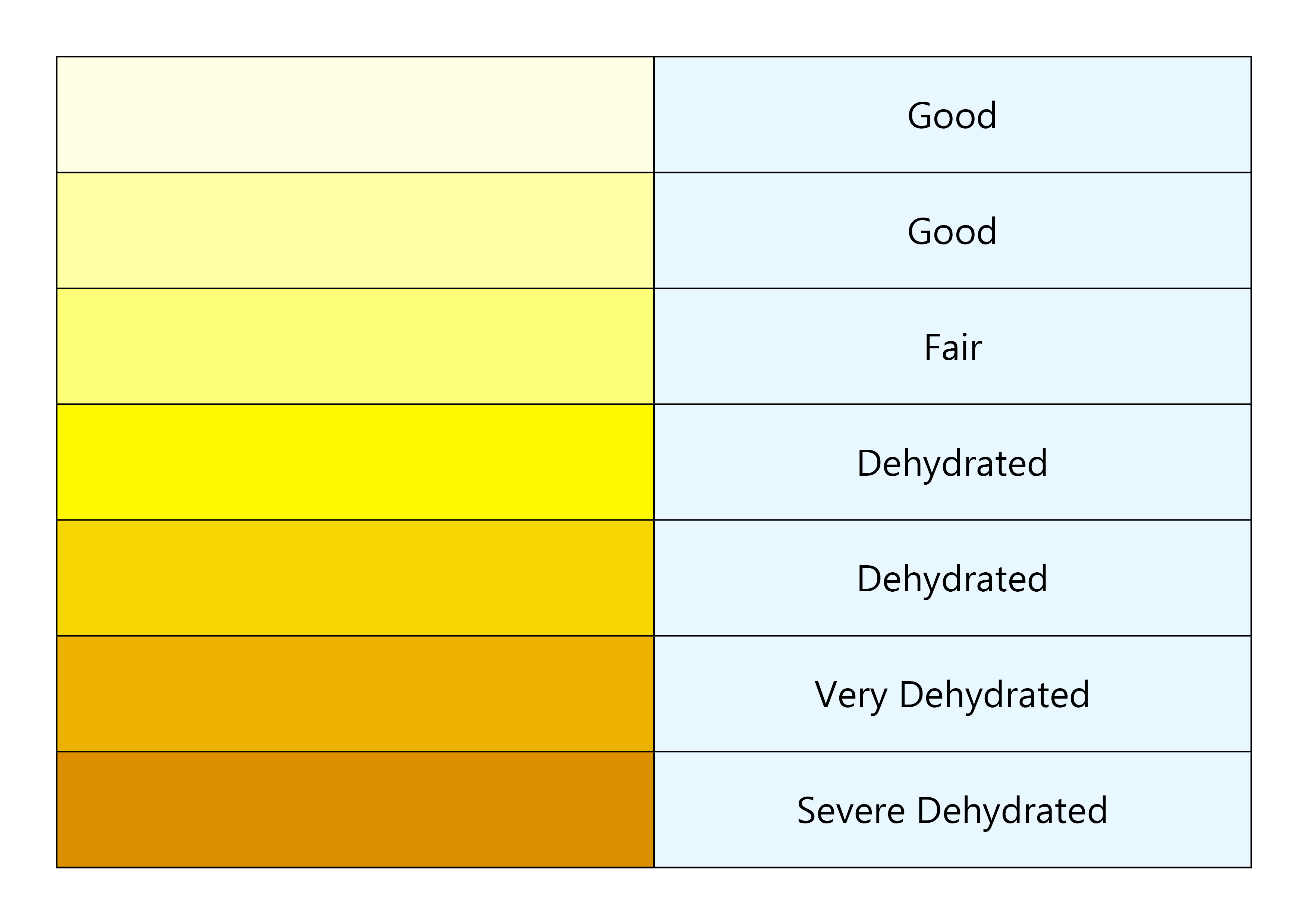 dehydration chart - Part.tscoreks.org